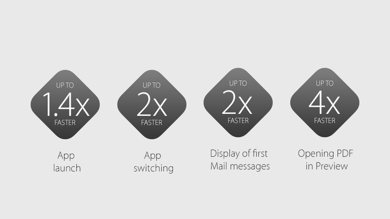 Illustration for article titled OS X 10.11 El Capitan es oficial: esto es lo que cambia
